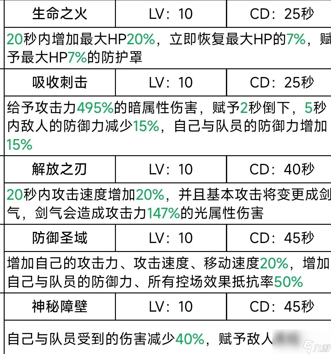 二之国交错世界技能大全
