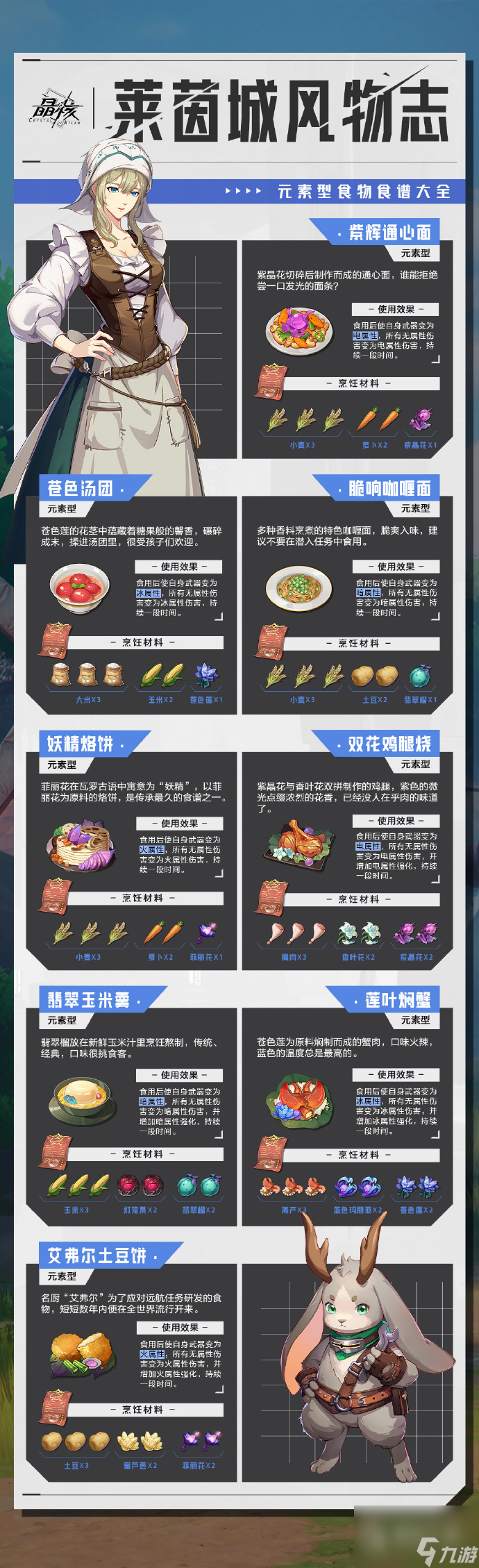 《晶核》阿特蘭食譜大全