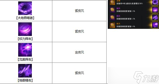 命运方舟毁灭者愤怒重锤流派怎么加点