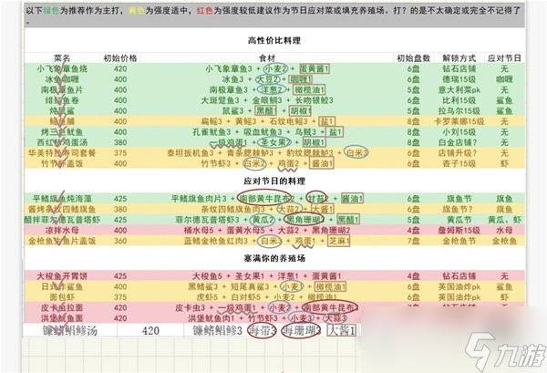 《潜水员戴夫》养殖场各区域养鱼推荐