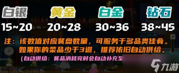 潜水员戴夫员工怎么升级-潜水员戴夫员工解锁料理一览