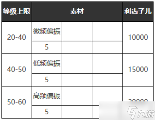 重返未来1999必要的记录适合谁-必要的记录属性图鉴