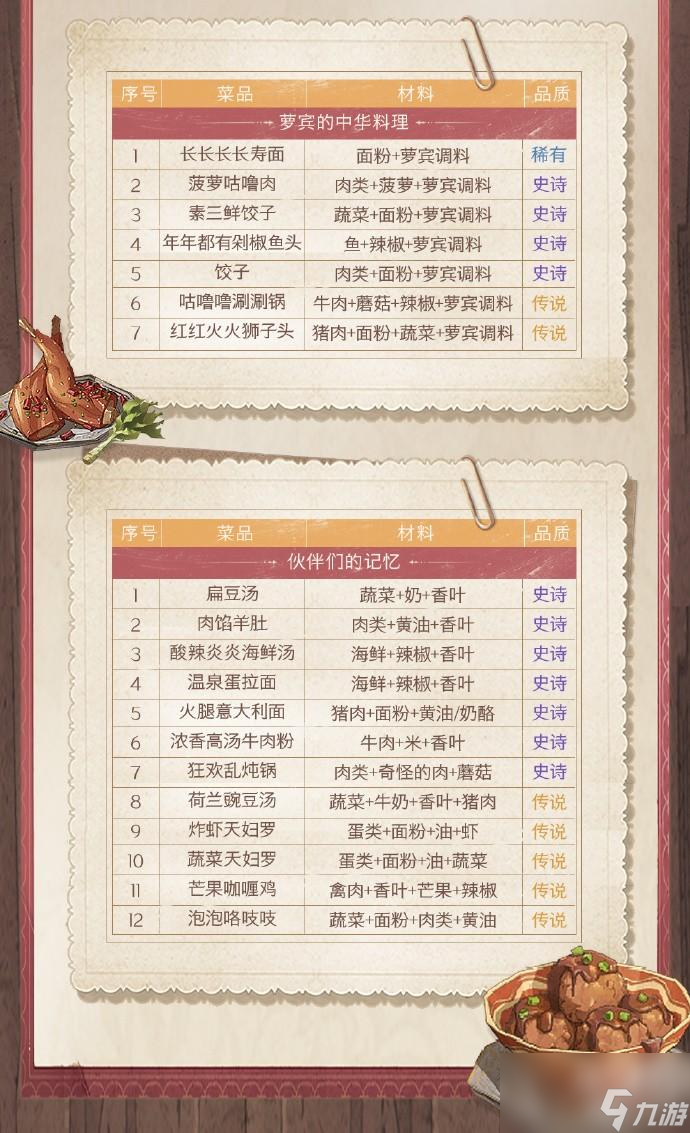 哈利波特魔法觉醒东方晚宴魔法菜谱一览