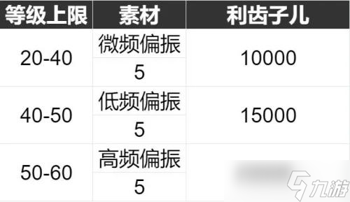 《重返未来1999》六星心相美丽新世界属性图鉴