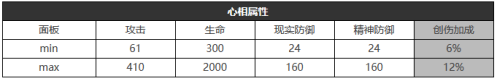 重返未来1999必要的记录适合谁-必要的记录属性图鉴
