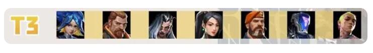 无畏契约英雄强度排行榜一览