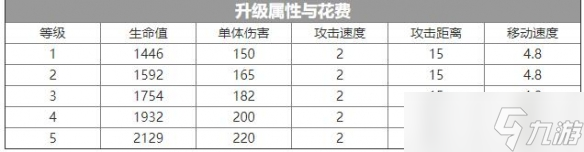 伊甸之战越野突击车怎么样 伊甸之战越野突击车介绍一览