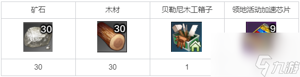 《命运方舟》领地经营的基础任务完成方法