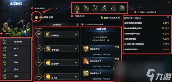 命运方舟生活系统是什么