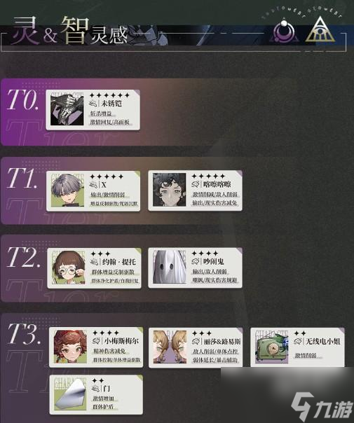 重返未来1999灵智灵感角色强度如何