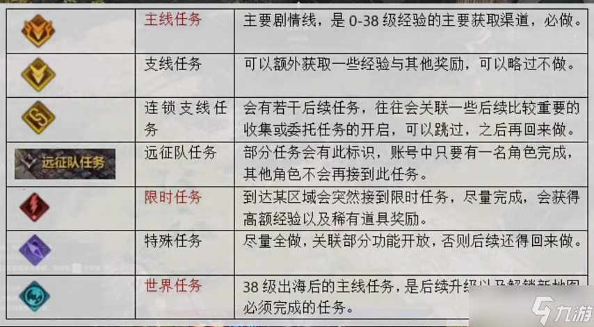 命运方舟升到50级要多久