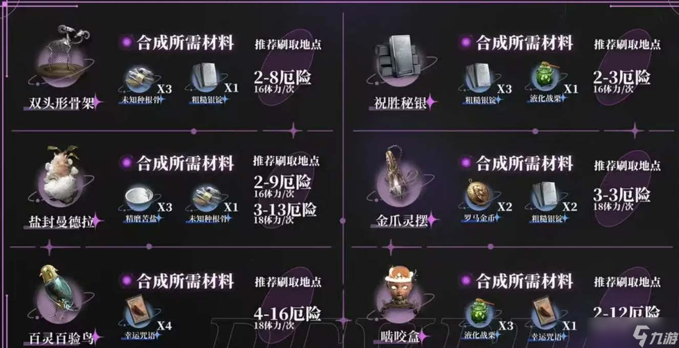 《重返未来：1999》角色材料速刷指南