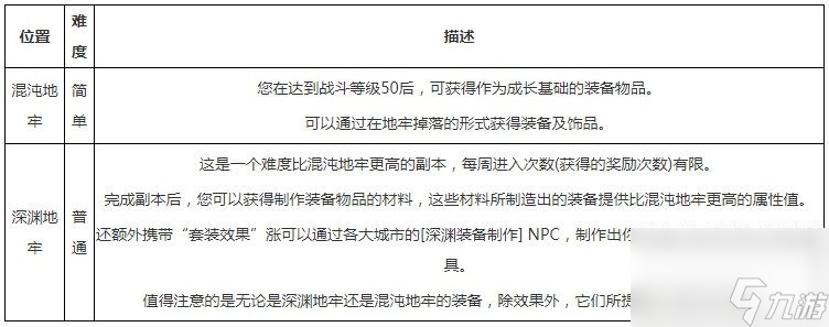 《命運(yùn)方舟》裝備精煉材料如何獲取 裝備精煉材料獲取指南