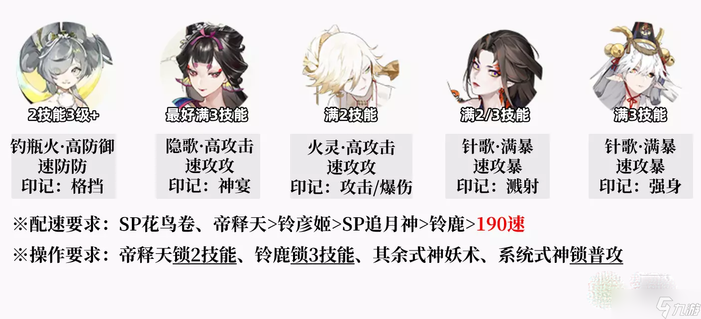 《阴阳师》六道之门孔雀国通关攻略