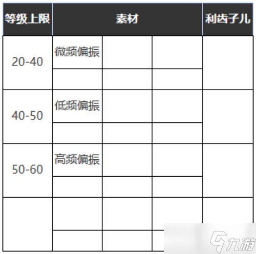 重返未来1999山地旅行靴适合谁-山地旅行靴属性图鉴