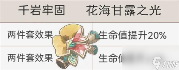 原神新角色绮良良圣遗物推荐