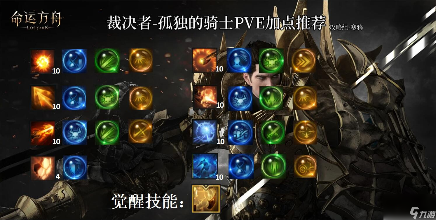 《命运方舟》红督军玩法攻略