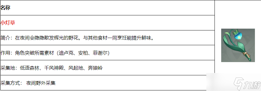 《原神》3.8小灯草位置攻略