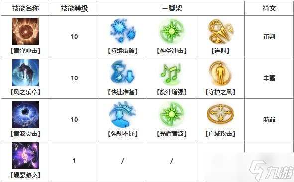 命运方舟吟游诗人技能怎么加点
