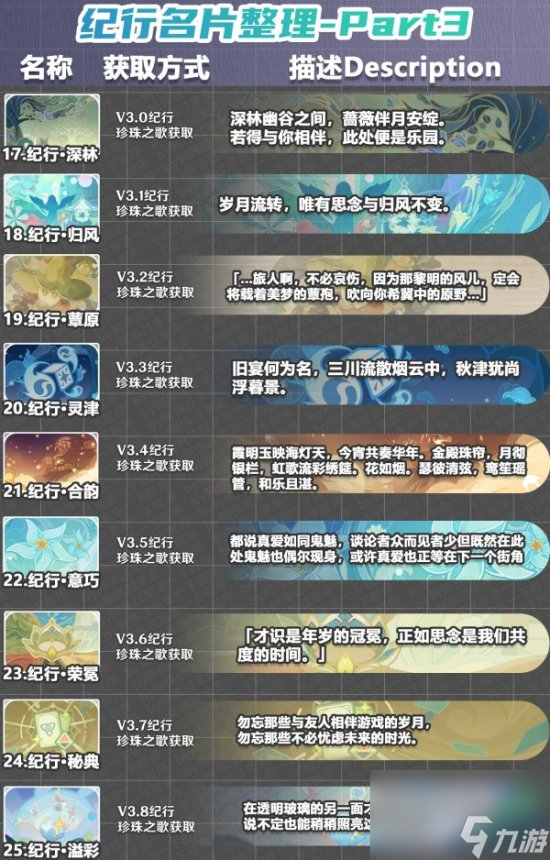 《原神》绝版限定名片有哪些 绝版限定名片图鉴及获取方式一览