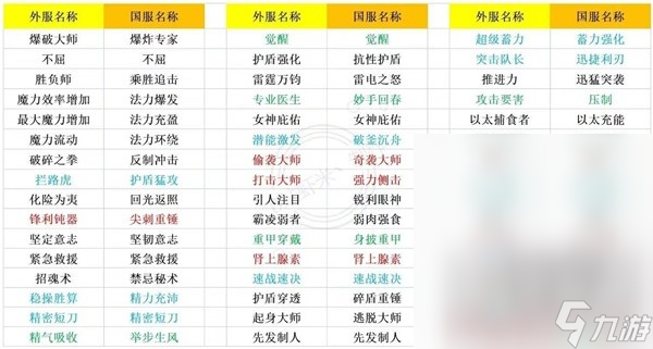 命运方舟首饰价值判断方法介绍