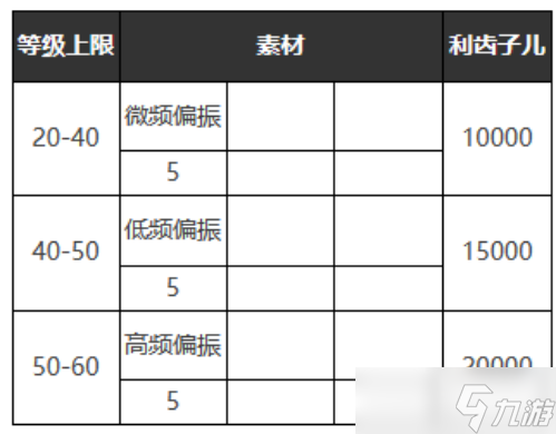 重返未来1999好奇心宝贝适合谁-好奇心宝贝属性图鉴