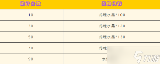 英雄聯(lián)盟手游峽谷大挑戰(zhàn)玩法介紹