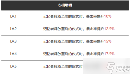 重返未来1999明日亦然适合谁-明日亦然属性图鉴