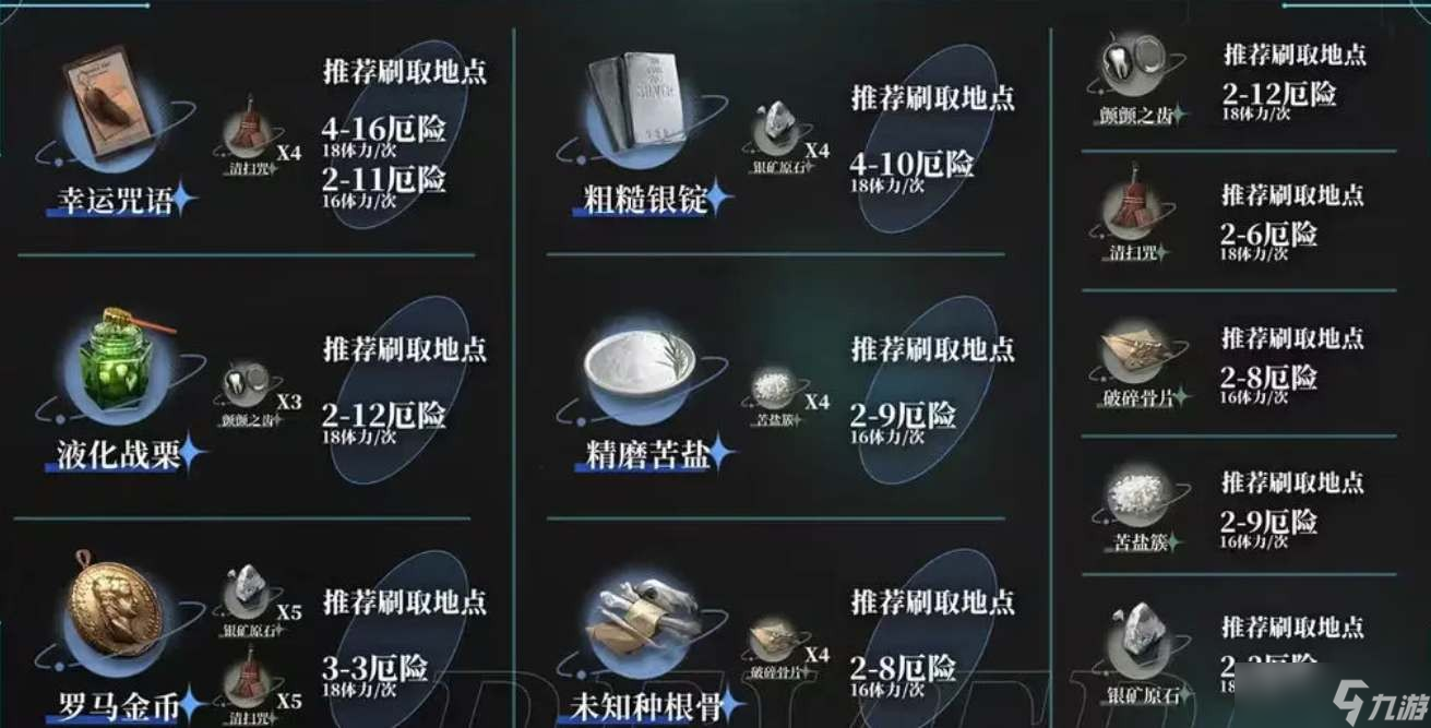 《重返未来：1999》角色材料速刷指南