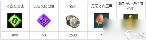 《命运方舟》考古深入探索任务完成方法