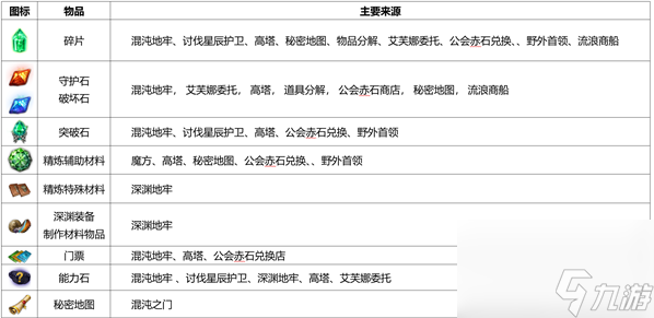 《命運(yùn)方舟》裝備精煉材料如何獲取 裝備精煉材料獲取指南