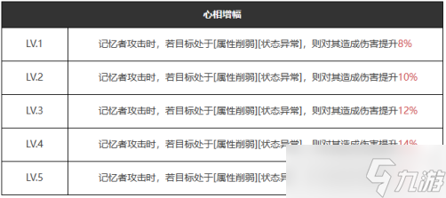 重返未来1999心驰神往适合谁-心驰神往属性图鉴