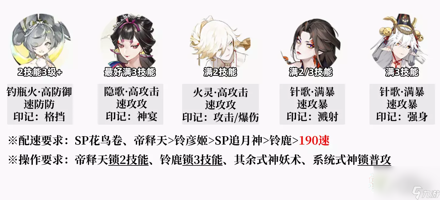 《阴阳师》六道之门孔雀国通关攻略