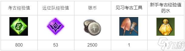 命运方舟考古深入探索任务完成方法