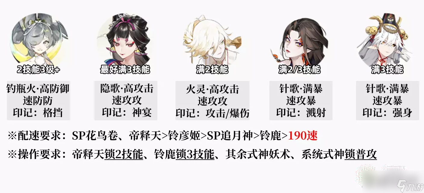 《阴阳师》六道之门孔雀国通关攻略