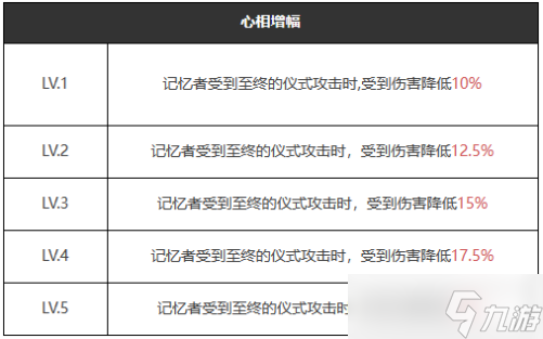 重返未來1999自由的心怎么樣/適合誰-自由的心屬性圖鑒