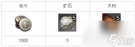 《命运方舟》领主大人来了任务完成方法