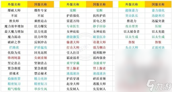 《命运方舟》首饰价值判断方法攻略