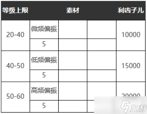 重返未来1999自由的心怎么样/适合谁-自由的心属性图鉴