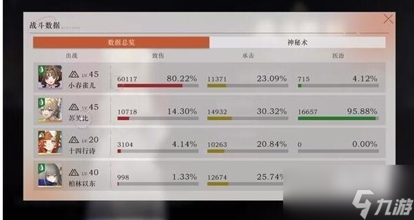 重返未来1999人工梦游深眠域15-2通关攻略