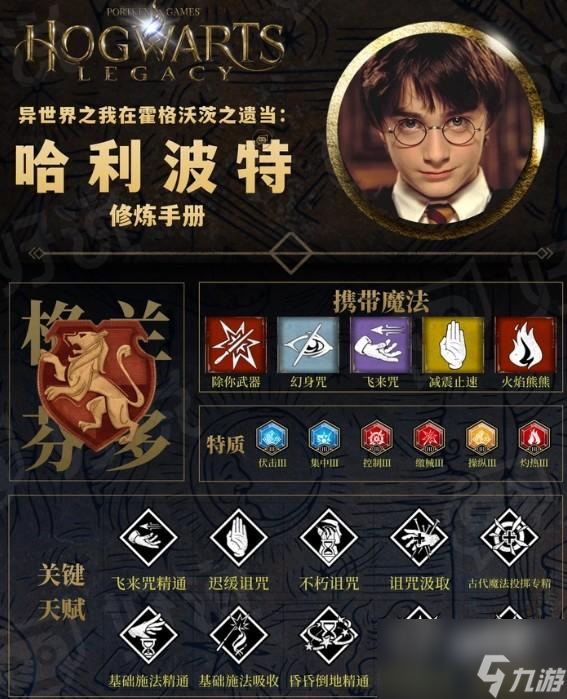 霍格沃茨之遗哈利波特流天赋魔法搭配攻略