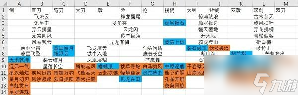 臥龍蒼天隕落武技搭配攻略大全