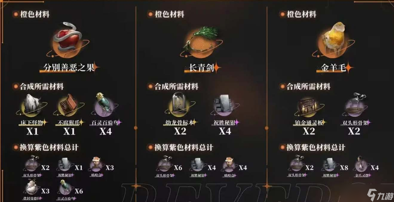 《重返未来：1999》角色材料速刷指南