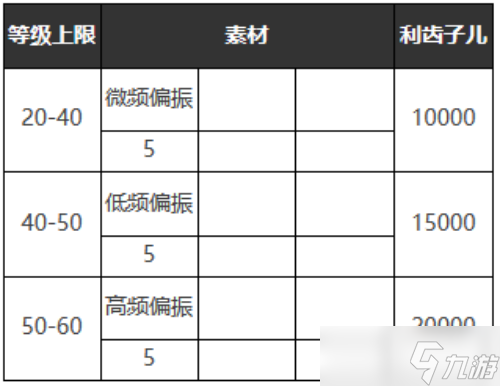 重返未来1999心驰神往适合谁-心驰神往属性图鉴