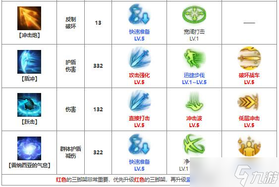 命運方舟戰(zhàn)士職業(yè)流派有哪些