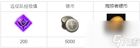 命运方舟土著部落任务完成方法