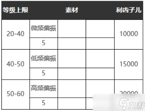 重返未来1999示我以真怎么样/适合谁-示我以真属性图鉴