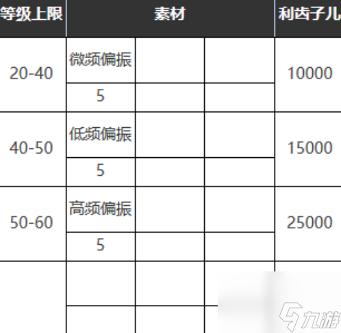 《重返未来：1999》六星心相——请保持平衡属性图鉴