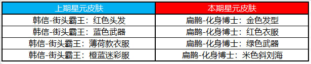 王者榮耀7.21有什么福利禮包,王者榮耀7月21日福利禮包一覽