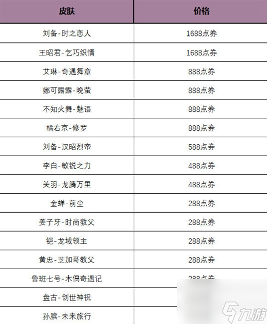 王者荣耀玲珑密阁活动内容介绍,王者荣耀玲珑密阁有什么